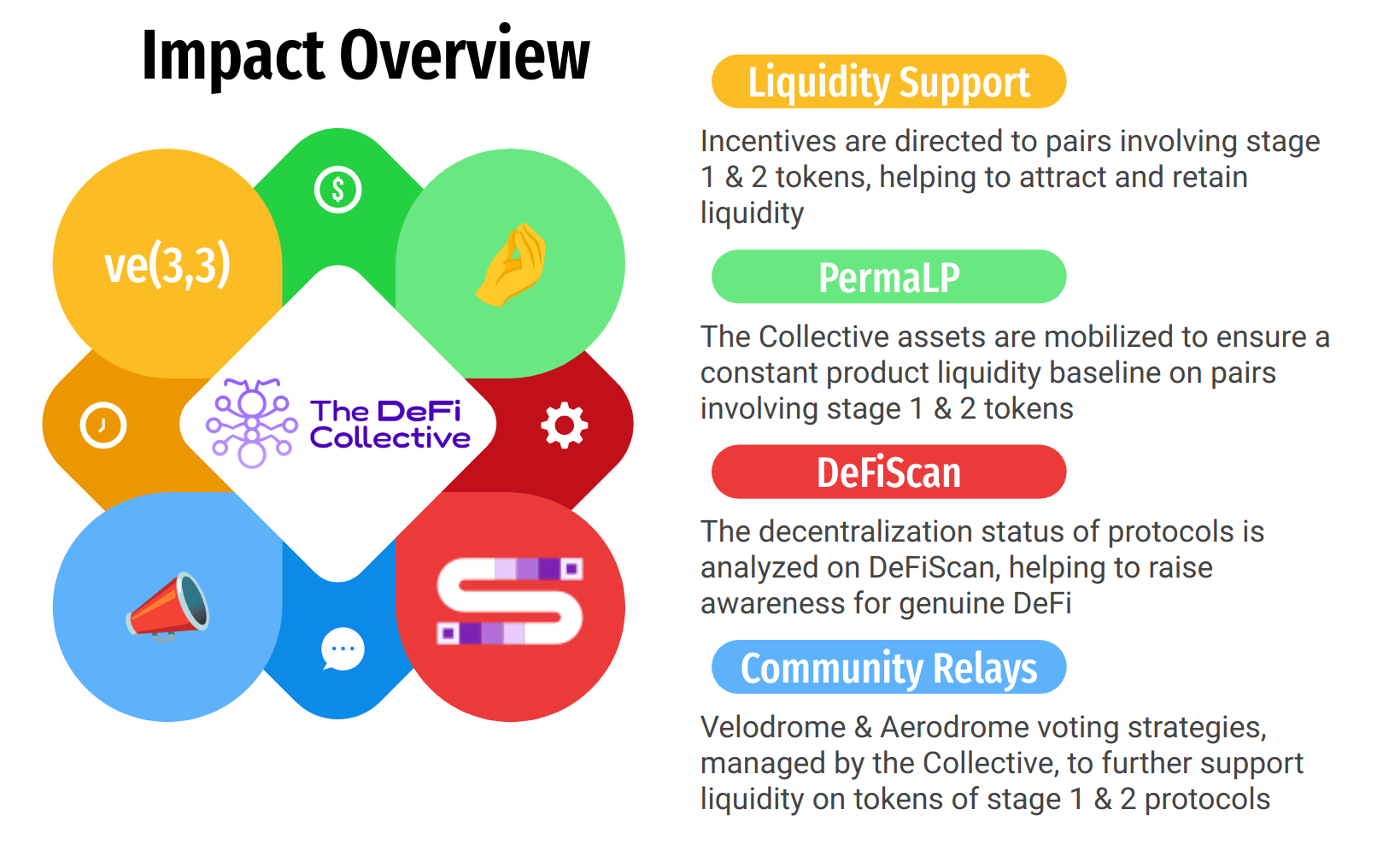 impact-overview